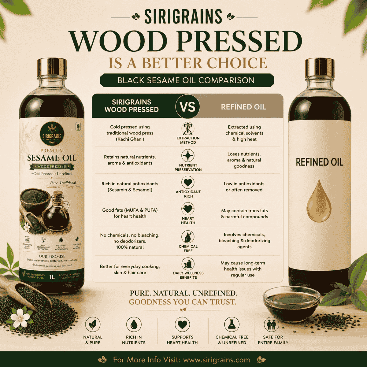 Wood Pressed Black Sesame Oil Compared with Refined Sesame Oil Highlighting Traditional Extraction Minimal Processing and Natural Flavor by SiriGrains