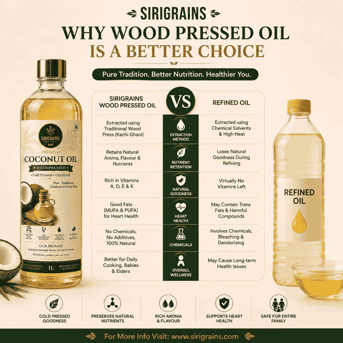 Wood Pressed Coconut Oil Compared with Refined Oil Highlighting Traditional Extraction Natural Aroma and Minimal Processing by SiriGrains