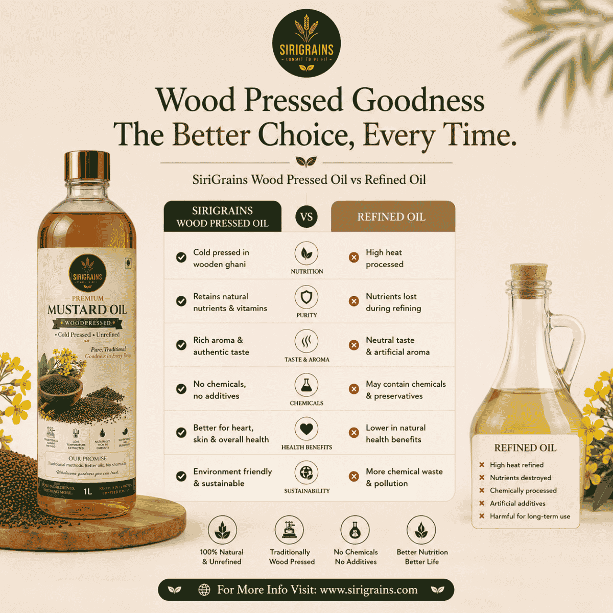 Wood Pressed Mustard Oil Naturally Rich in Traditional Flavor Healthy Fats and Everyday Culinary Goodness by SiriGrains