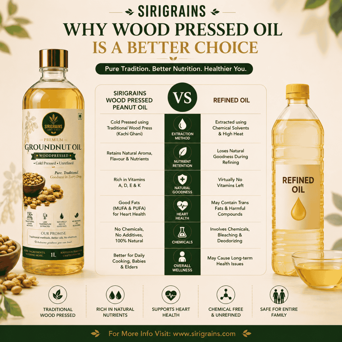 Wood Pressed Groundnut Oil Naturally Rich in Good Fats Vitamin E and Traditional Culinary Goodness by SiriGrains
