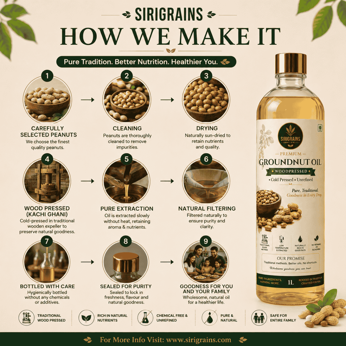 Traditional Wooden Ghani Cold Pressed Groundnut Oil Extraction Preserving Natural Peanut Aroma Flavor and Nutrients by SiriGrains